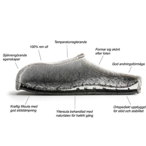 Genomskärning på Ett par sköna Ulle Mohair seamless