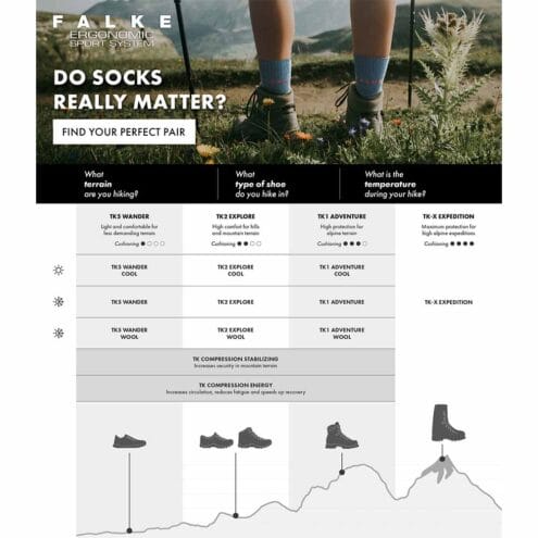 Guide till bekväma och luftiga Falke TK5 Wander Short Trekking Sock vandringsstrumpor (herr)