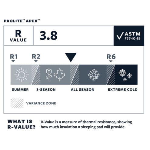 information om Therm-a-Rest Prolite Apex självuppblåsbart liggunderlag