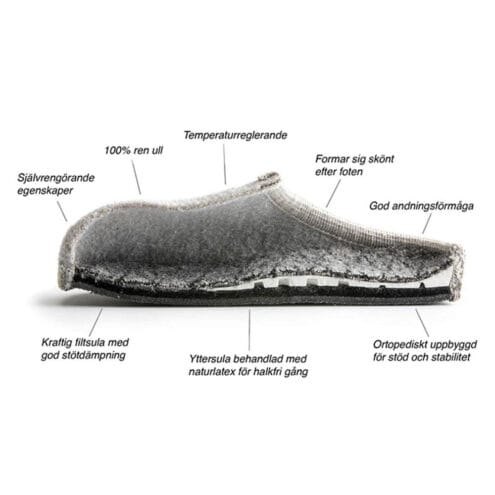 Ulle Legacy tofflor (unisex) uppbyggnad